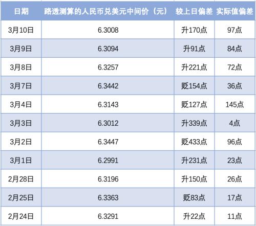 美元人民币汇率4月10日(美元人民币汇率4月10日是多少)
