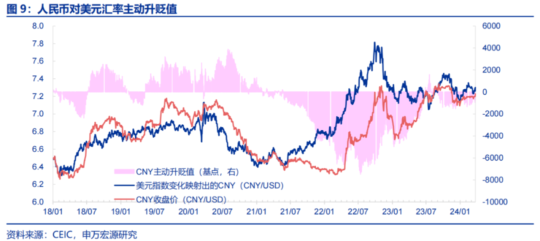 美元人民币汇率8.0(美元人民币汇率827是哪一年)