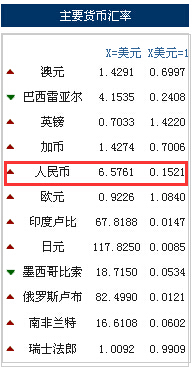 美元21是多少人民币(2114美元等于多少人民币)