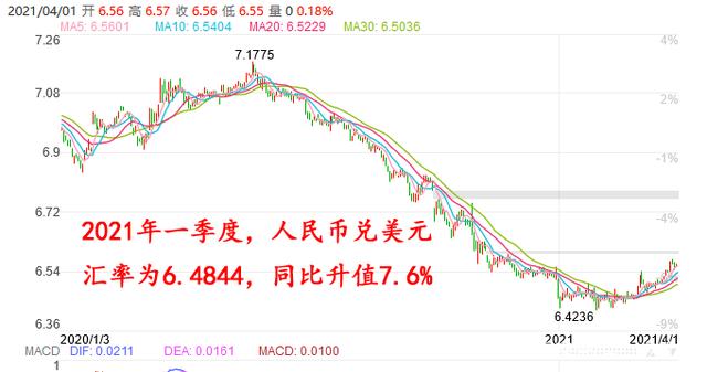 美元对人民币汇率强(美元对人民币的汇率走高)