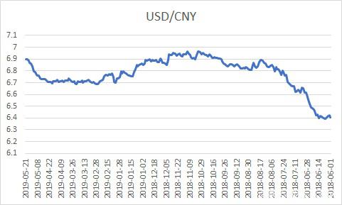 美金人民币汇率2019年(美金人民币汇率2019年是多少)