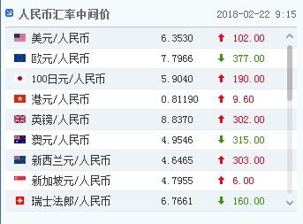 美元换算人民币(12美元换算人民币)