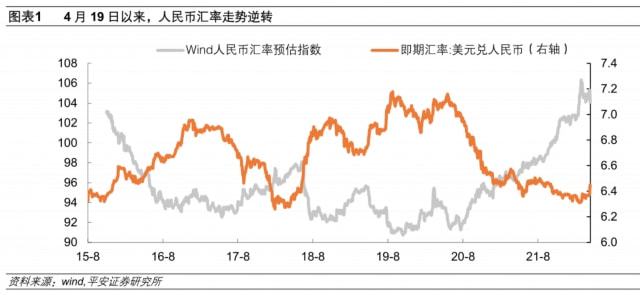 美元指数与人民币汇率(美元指数人民币汇率离岸香港)