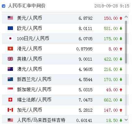 美元换算人民币怎么换(看一下美元换人民币怎么换)