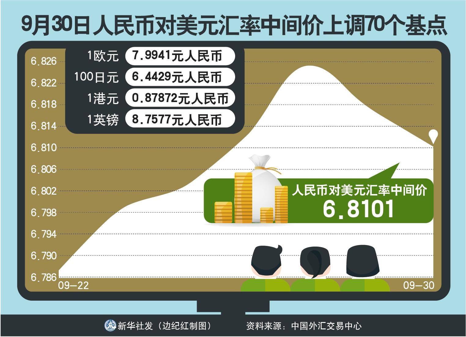 美金兑换人民币元汇率(美金兑换人民币元汇率是多少)
