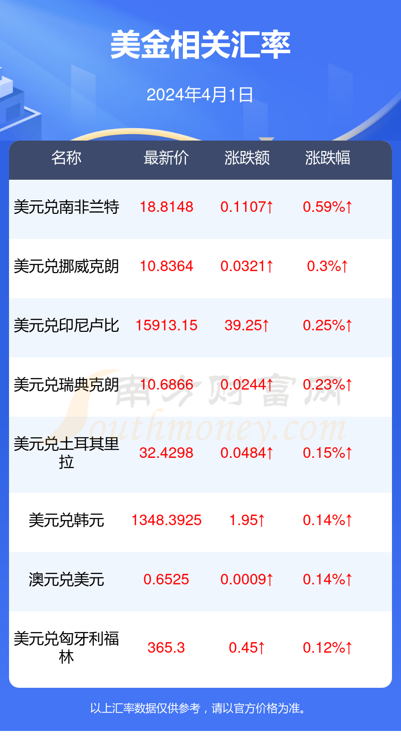美金一百可以换人民币多少(美金一百可以换人民币多少钱啊)