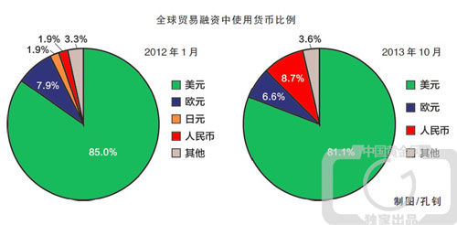 美金人民币实时国际比例(美金人民币实时国际比例表)