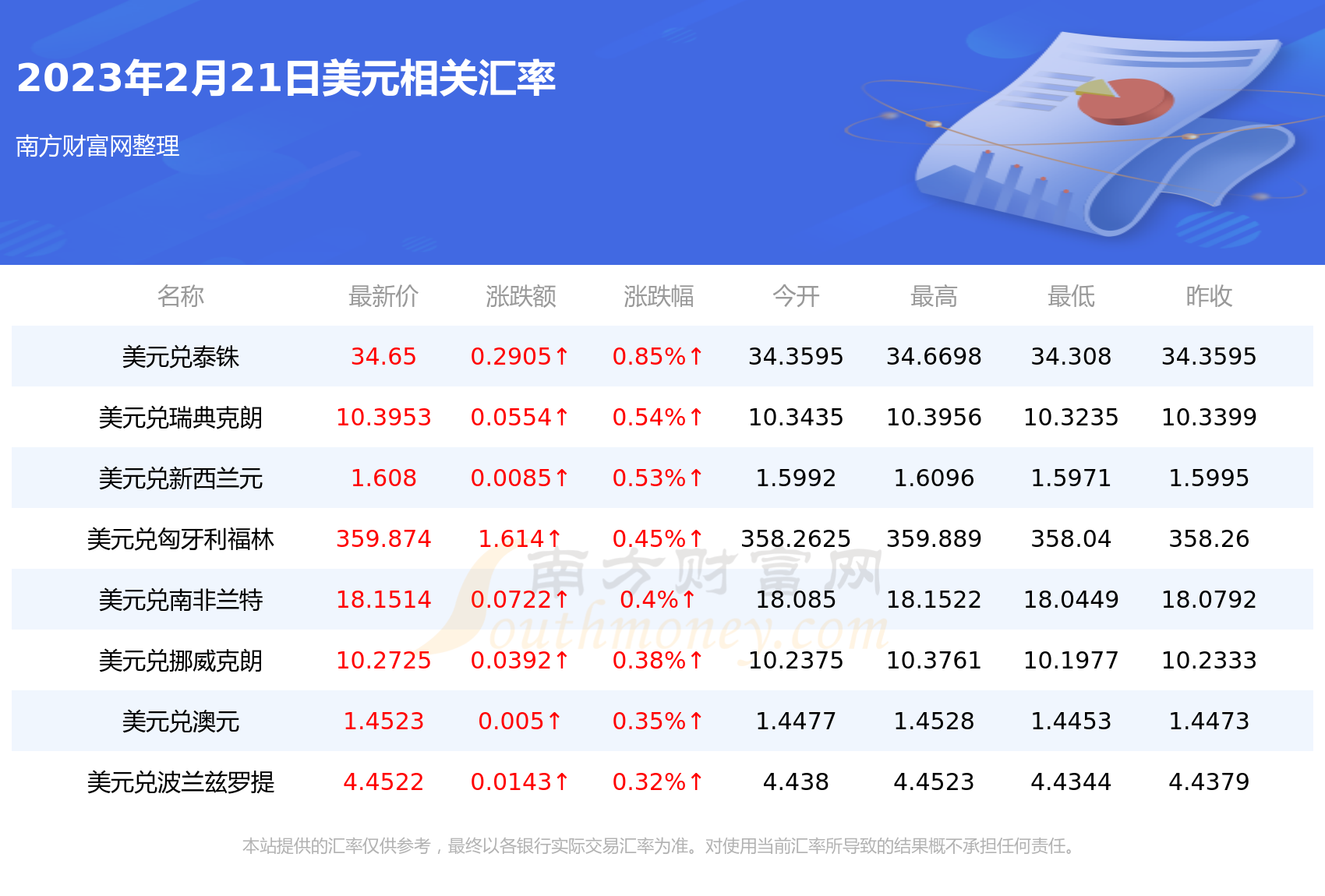美金人民币实时国际比例(美金人民币实时国际比例表)