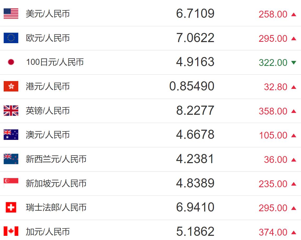 美金现在人民币汇率是多少(美金现在人民币汇率是多少钱)