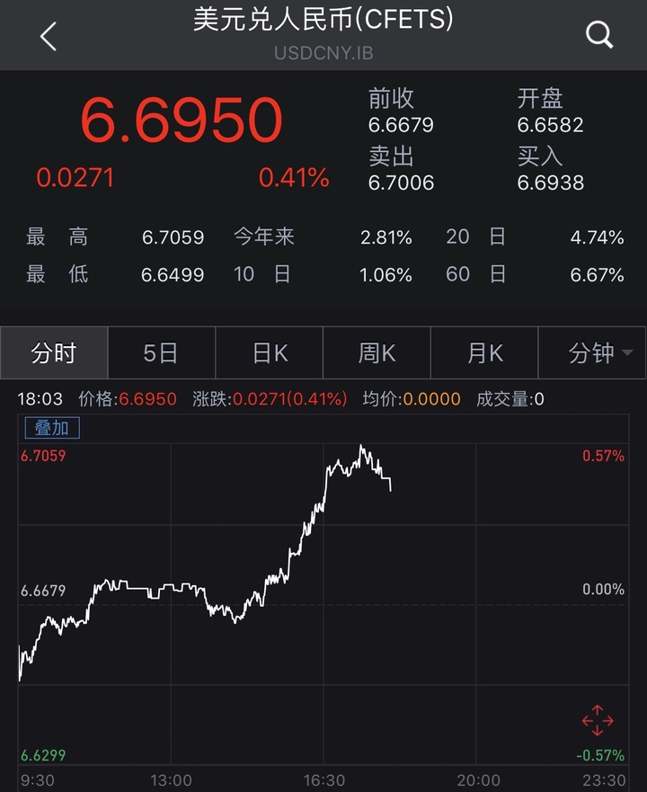 美金现在人民币汇率是多少(美金现在人民币汇率是多少钱)