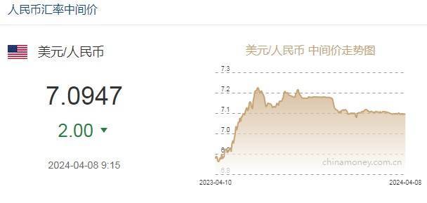 美金汇率对人民币转换(美金兑换成人民币的汇率)