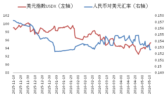 美元对人民币开线图(美元对人民币行情走势图)