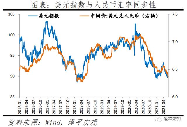美元与人民币一周走势图(美元与人民币一周走势图对比)