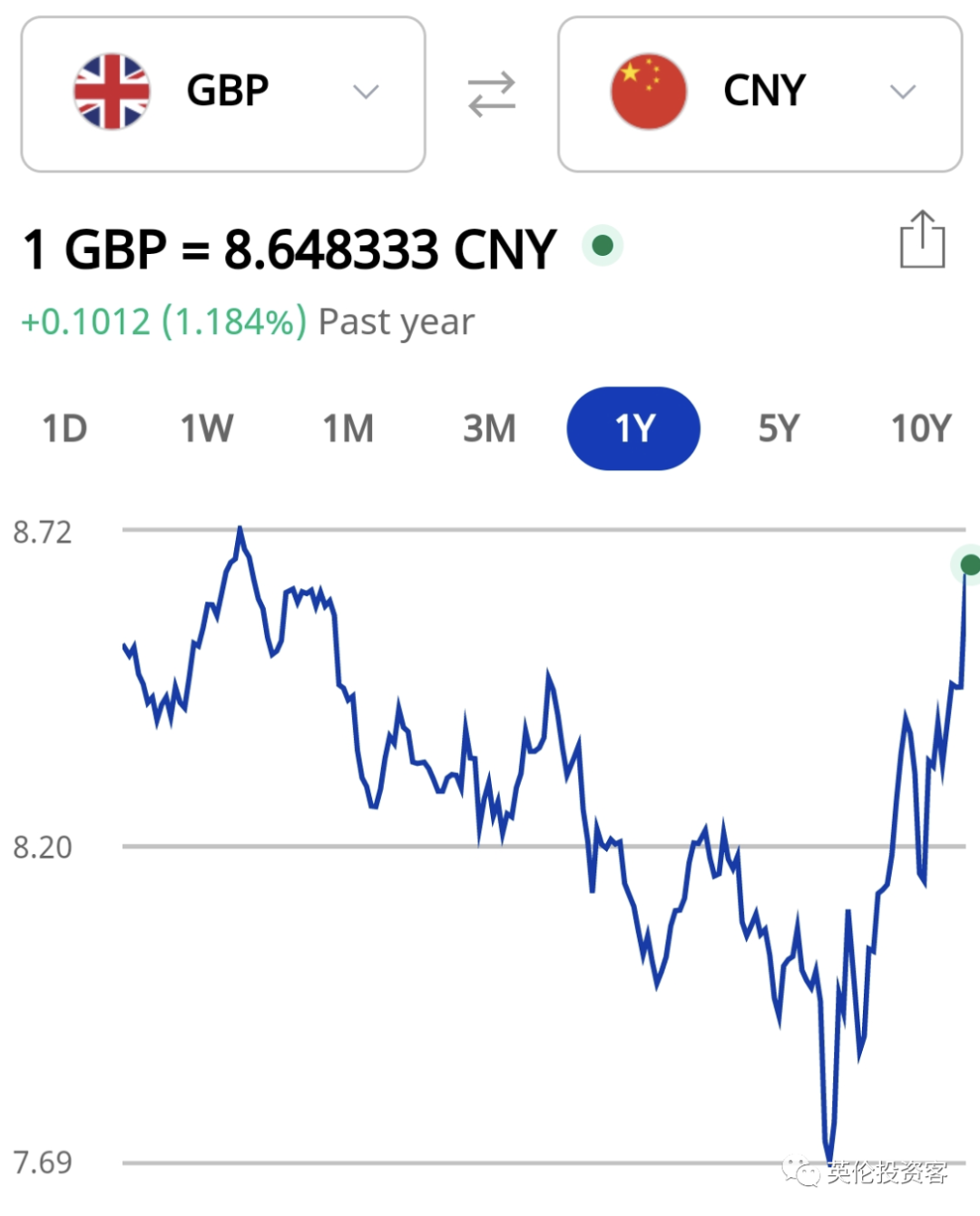 美元英镑的换算人民币(美元,英镑,人民币之间的换算题)
