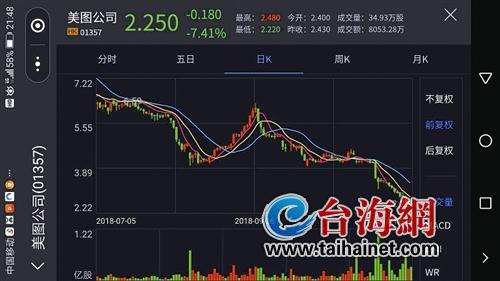 美图股价(美图股价暴跌)