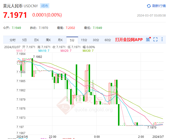 美元对人民币今日牌价现钞(美元对人民币汇率 今日 查询 走势图)