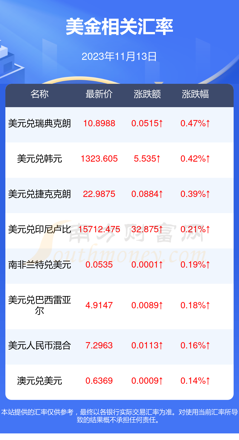 美元兑人民币澳币(美澳元兑人民币汇率是多少)