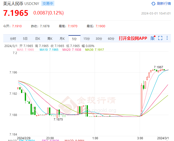 美元兑人民币2018汇率(2018美元兑人民币汇率涨跌走势图)