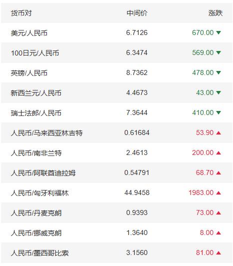 美元人民币中间价公布时间(美元人民币中间价的公布时间)