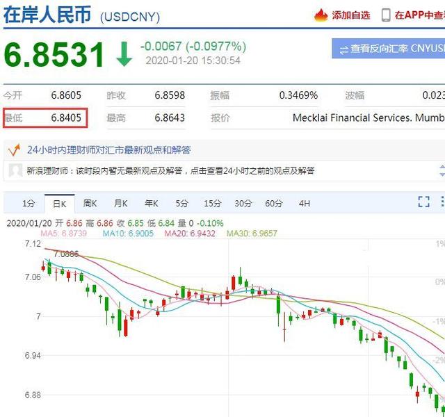 美元兑人民币汇率实时走势(美元兑人民币汇率实时走势分析)