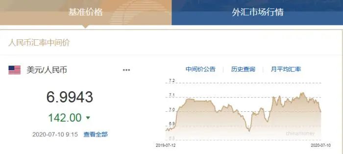 美元可以兑多少人民币汇率(美元兑多少人民币汇率会持续上涨)
