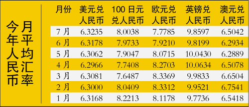 美元可以兑多少人民币汇率(美元兑多少人民币汇率会持续上涨)