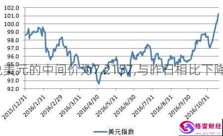 美元兑人民币实时(美元兑人民币实时行情走势图)