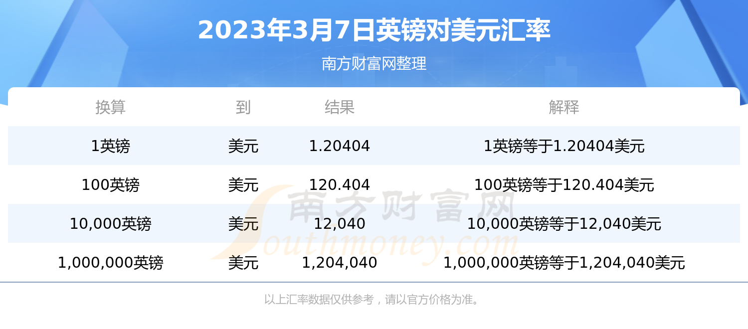 美元兑换人民币是怎么换算(美元兑换人民币是怎么换算的)