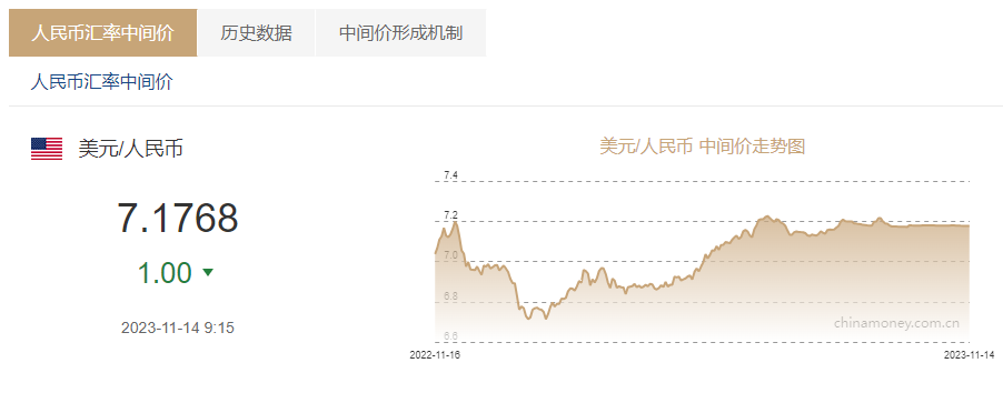 美金汇率对人民币怎么算(美金汇率换算人民币怎么算)