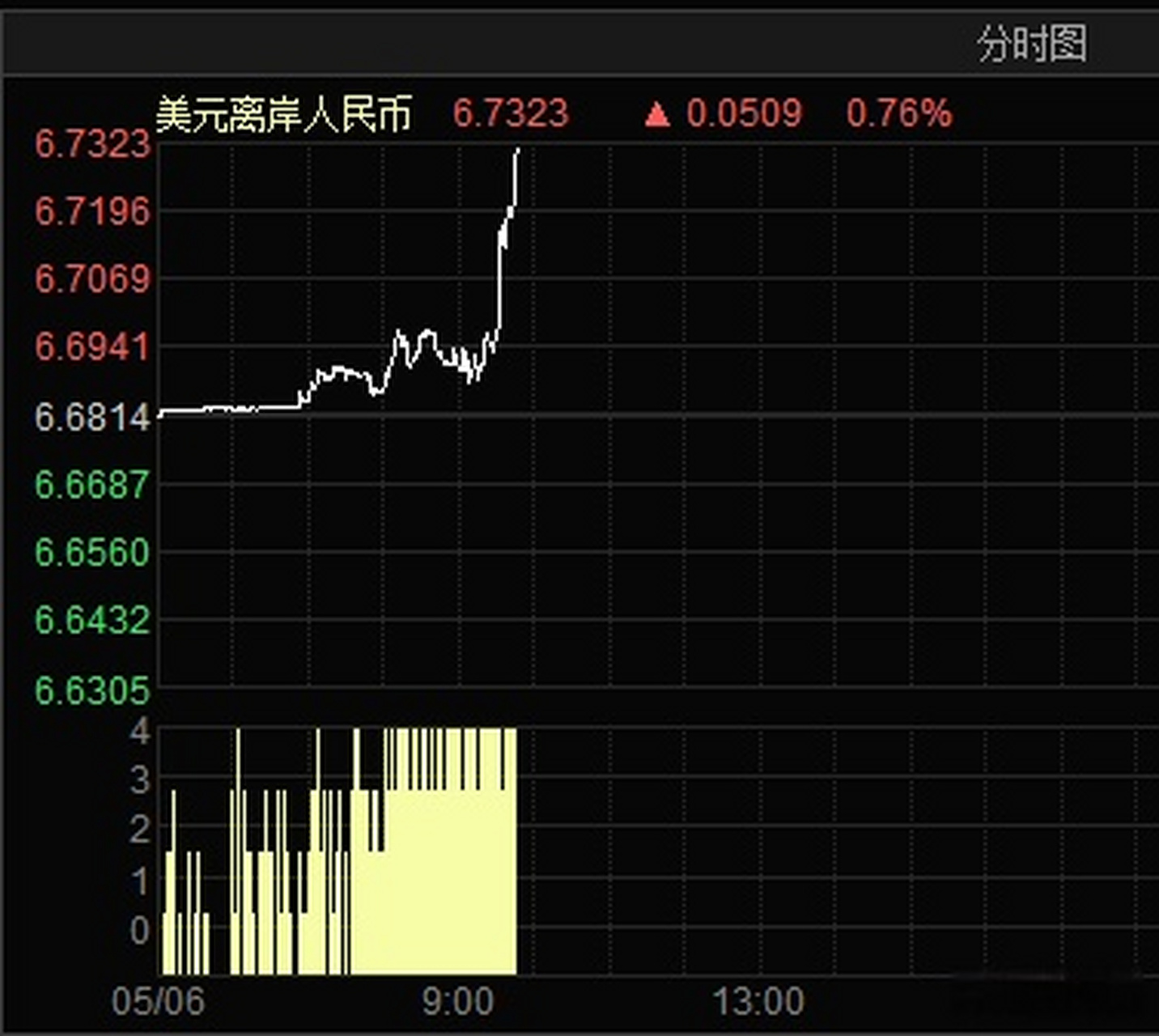 美元加息人民币升值(美元加息人民币会贬值吗)