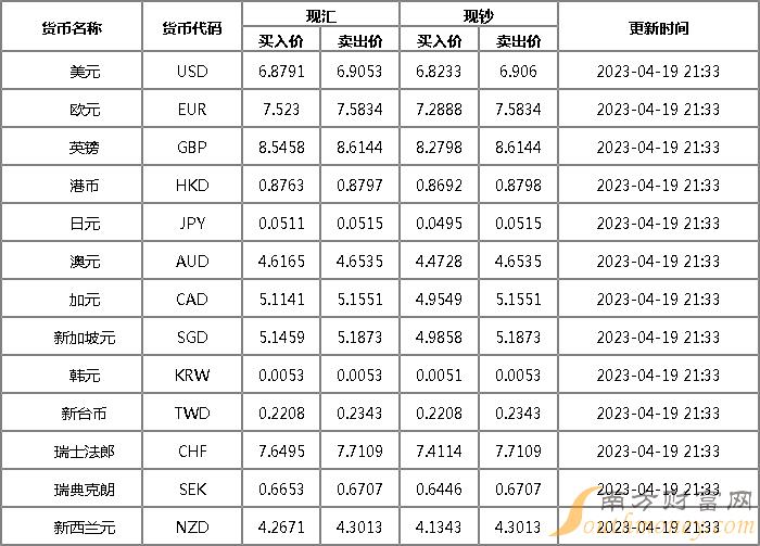 美欧元对人民币汇率(美欧元兑人民币汇率是多少)