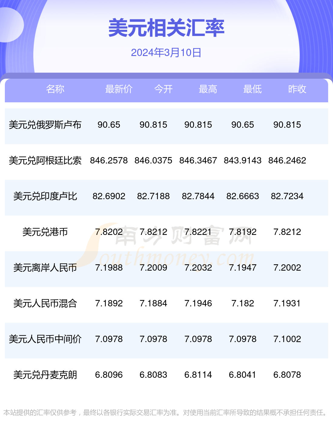 美金人民币网上兑换(美金换人民币网上怎么换)