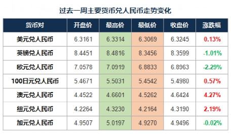 美元兑换人民币挂牌表(美元兑换人民币市场报价69637)