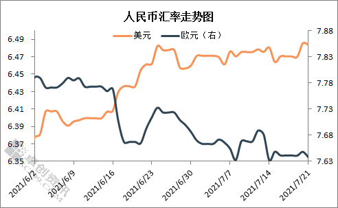 美元对人民币7月20日(美元对人民币7月20日汇率)