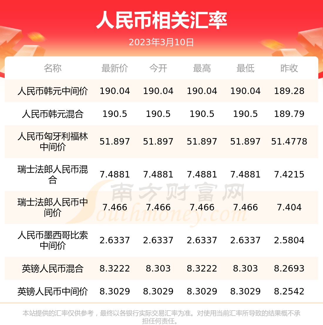 蒙古换人民币汇率今日(蒙古换人民币汇率今日多少)