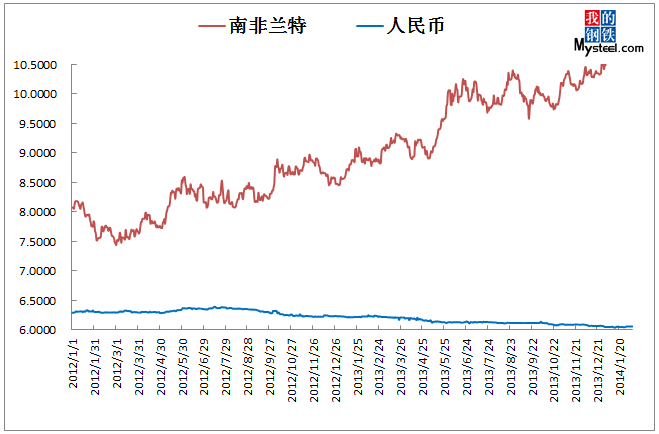 美元对人民币一年优势图(美元对人民币汇率多少最理想)