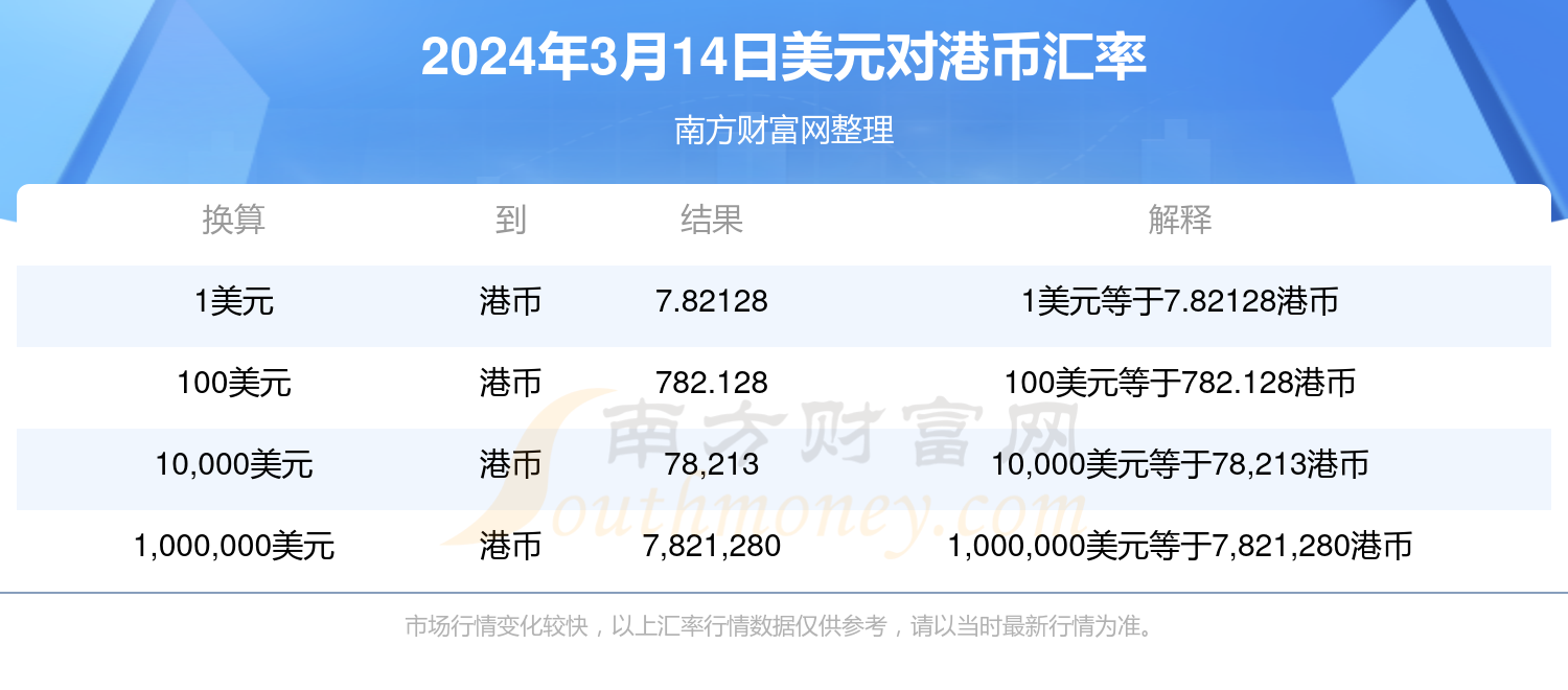 美金换港币人民币换港币(美金换港币 人民币怎么算)