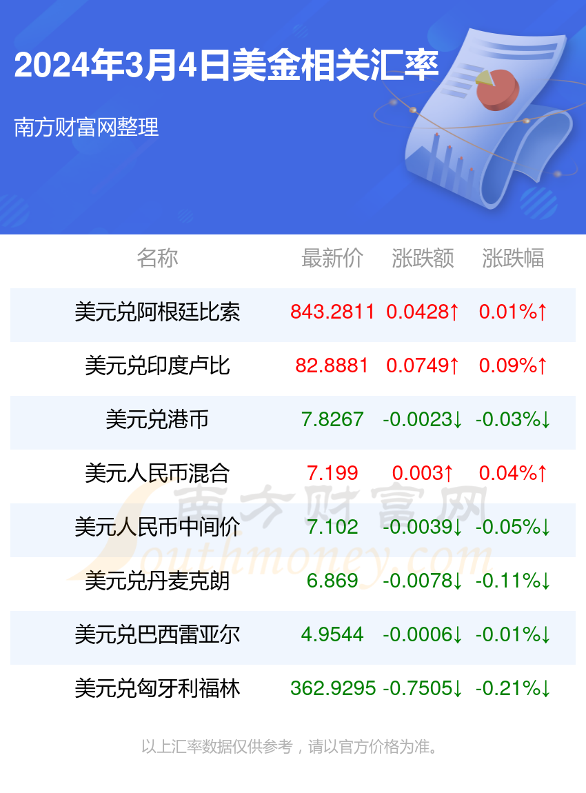 美金汇率人民币今日(美金汇率人民币今日换算现汇价格)