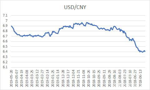 美金汇率人民币今日(美金汇率人民币今日换算现汇价格)