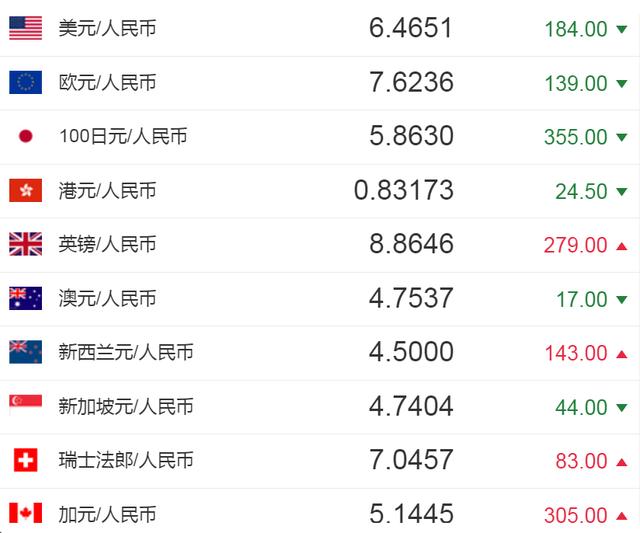 美元人民币昨天汇率(美元人民币昨天汇率是多少)