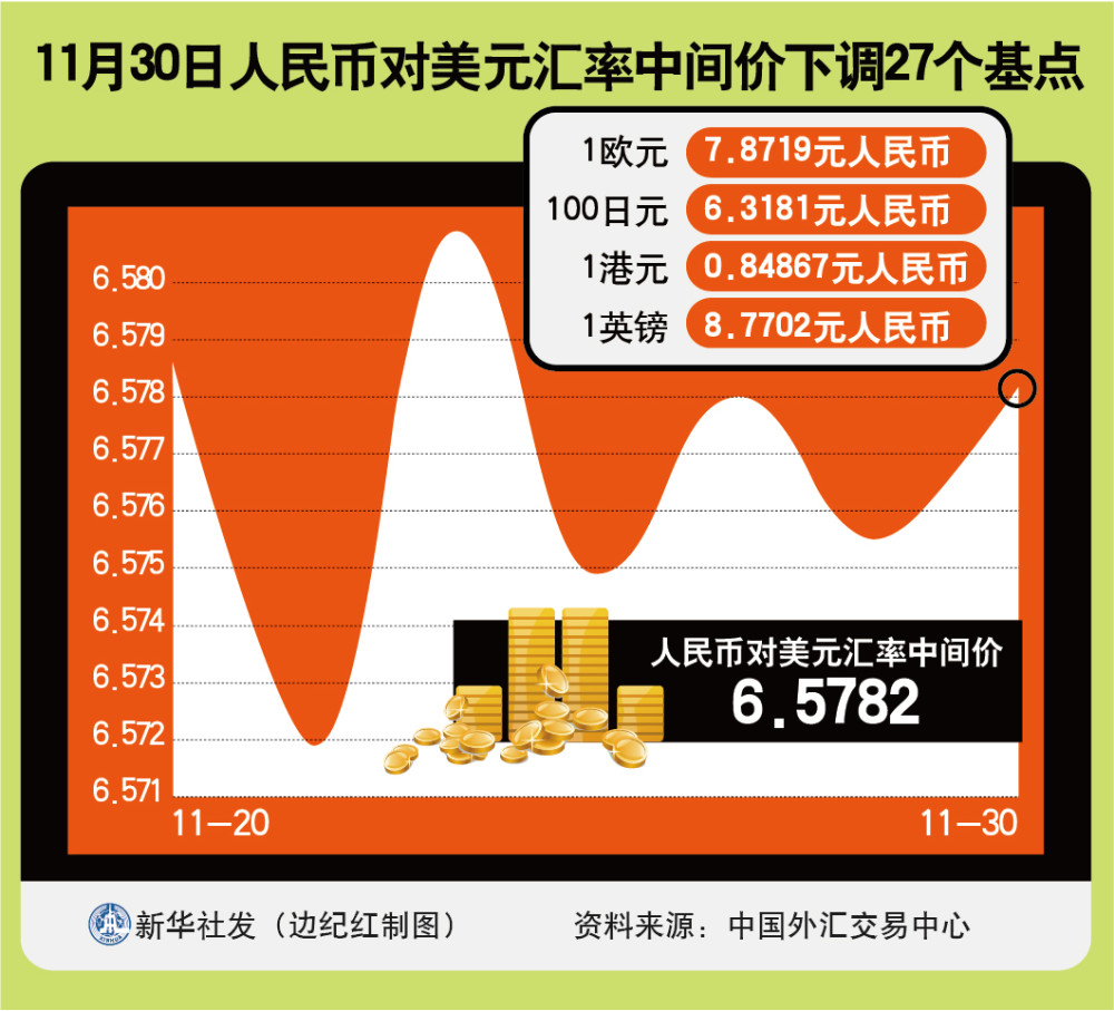 美元27是多少人民币汇率(2729美元是多少人民币)