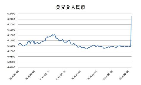 美元对人民币兑日币(美元兑日元等于多少人民币)