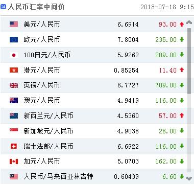 美元朝鲜兑换人民币(美元朝鲜兑换人民币多少)