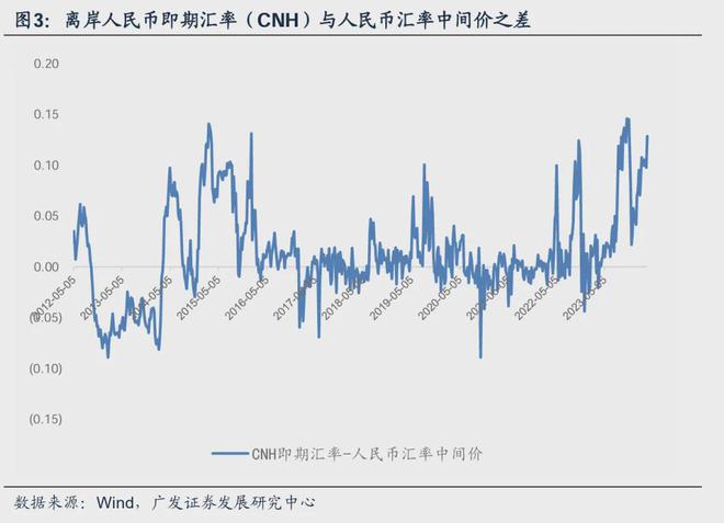 美元汇率换人民币面值(美元换人民币汇率多少?)