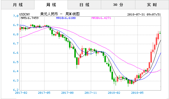 美元对人民币汇率破五(美元对人民币汇率最新走向)