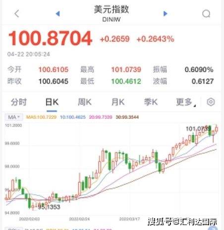 美元汇率人民币142(美元汇率人民币多少走势图)