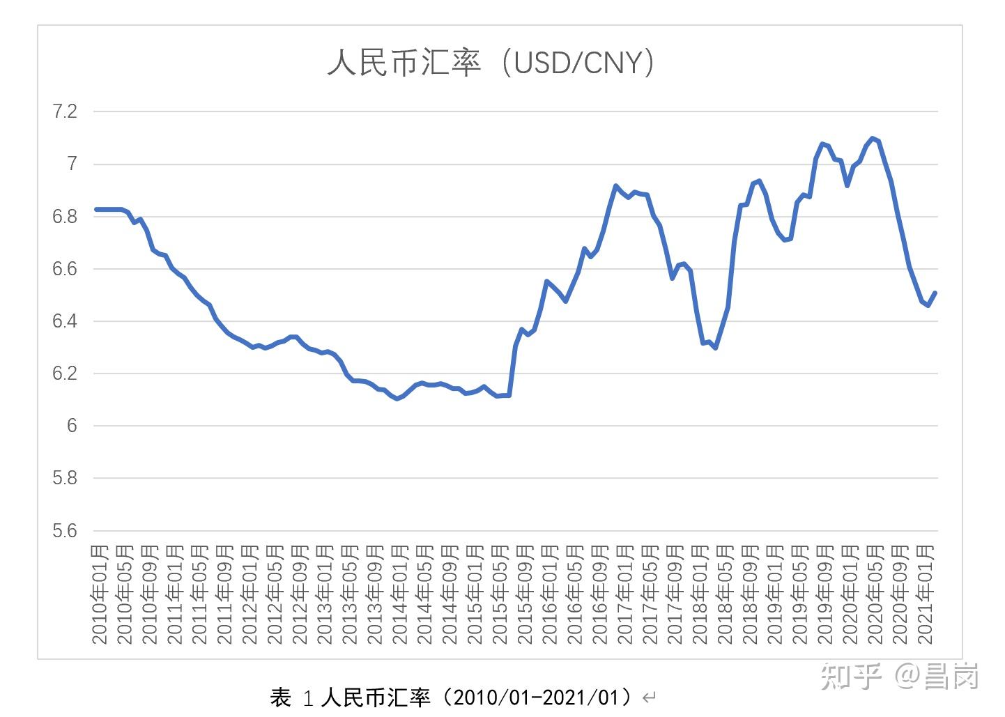 美元汇率人民币142(美元汇率人民币多少走势图)