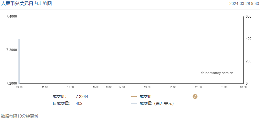 美金兑人民币中间价(美金兑人民币中间价实时汇率走势)