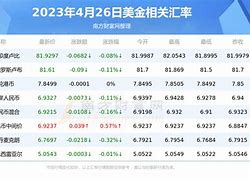 美元对人民币条件(美元对人民币升值还是贬值)