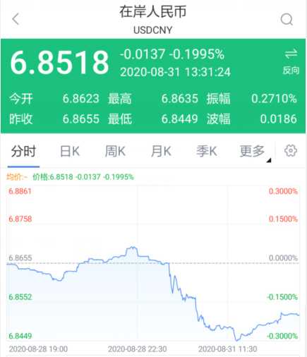 美元兑人民币汇率离岸现钞(美元兑人民币汇率离岸现钞多少)